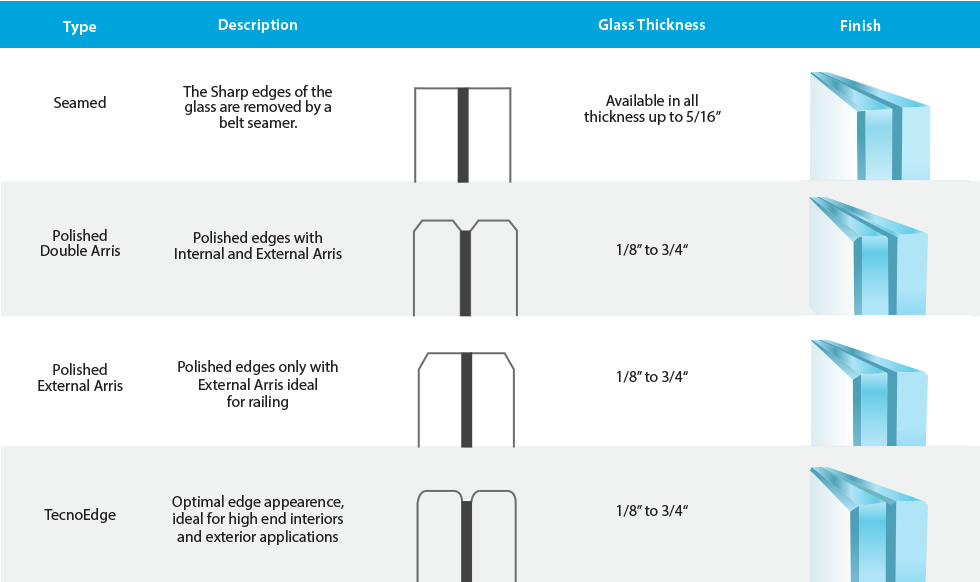 Laminated Glass U Value Laminated Glass U Value
